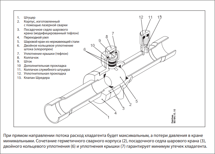 конструкция шарового крана Danfoss GBC