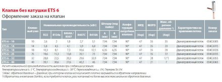 ETS 6-10 Терморегулирующий вентиль с электроприводом 034G5000 Danfoss ETS 6-10 Терморегулирующий вентиль с электроприводом 034G5000 Danfoss