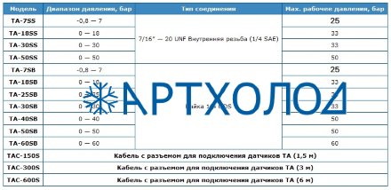 Датчик давления TA-7SS DEKA Controls
