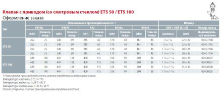ETS 50 Терморегулирующий вентиль с электроприводом 034G1706R Ридан