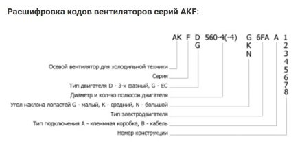 Осевой вентилятор AKFD 630-4-4K.6HF A3 Rosenberg