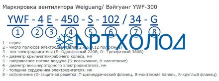 Осевой вентилятор YWF4E-550B-137/50-G Weiguang