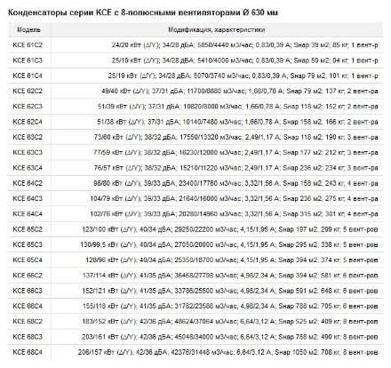 Воздушный конденсатор горизонтального типа KCE62C2-SH ECO