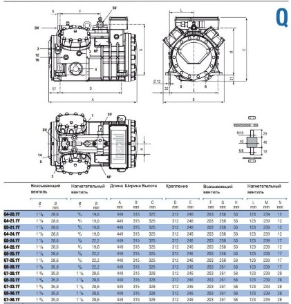 Компрессор Q4-20.1Y (R-404A, R-507, R-134a, R-407C LBP) Frascold Компрессор Q4-20.1Y (R-404A, R-507, R-134a, R-407C LBP) Frascold